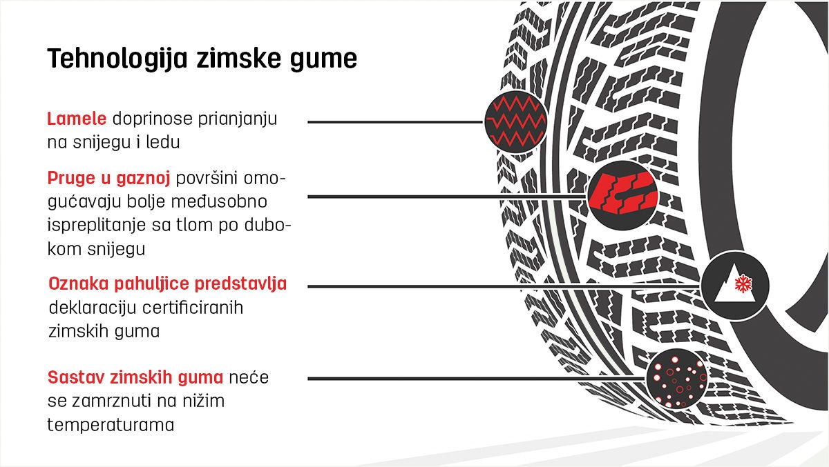 Winter_tyre_technology spacer