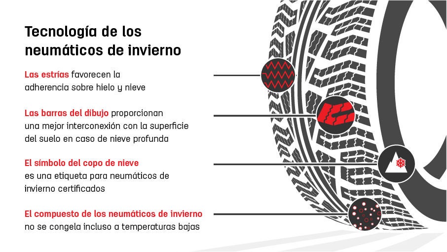 Tecnología neumáticos de invierno