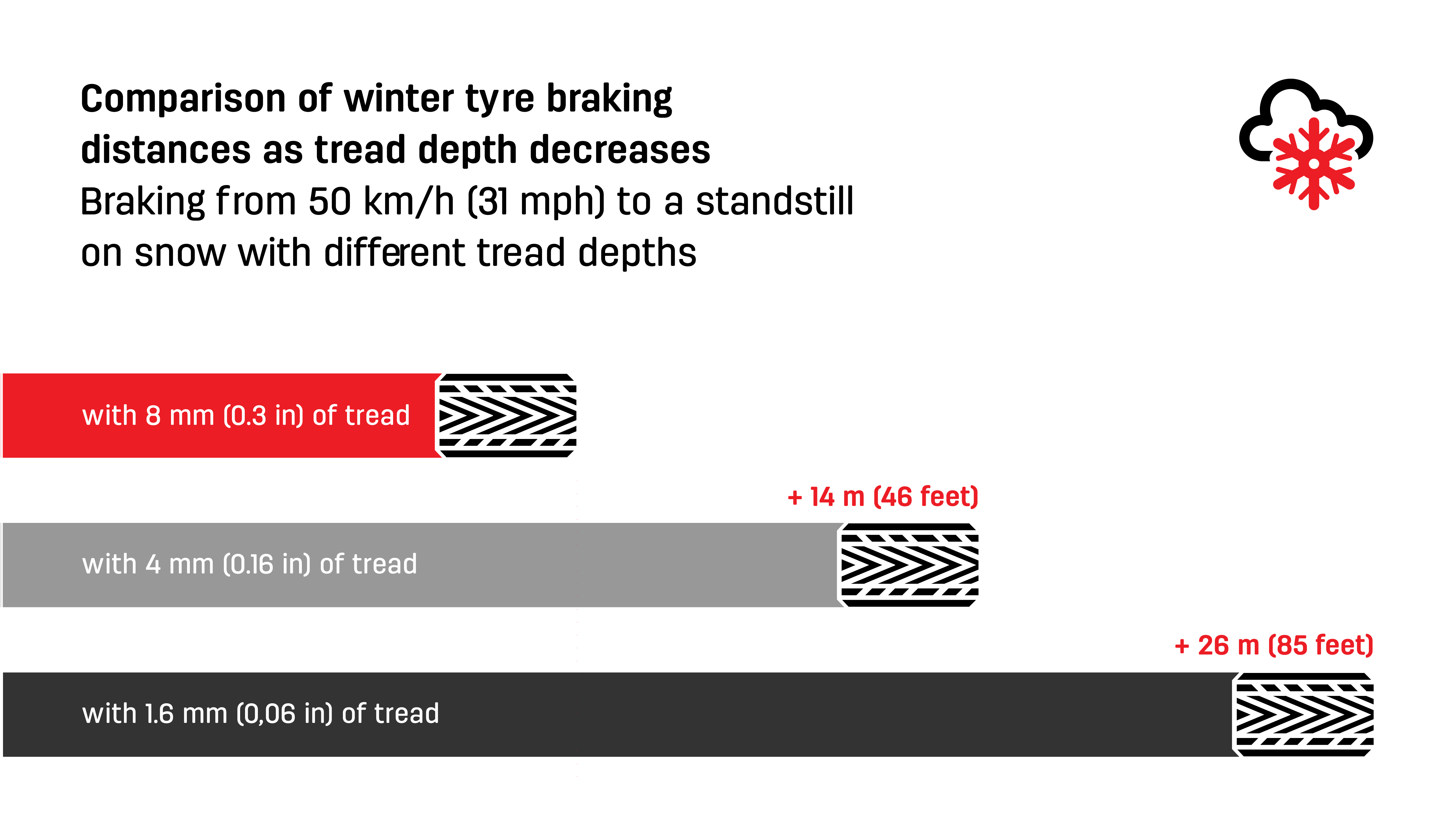 All-weather tyres tyres