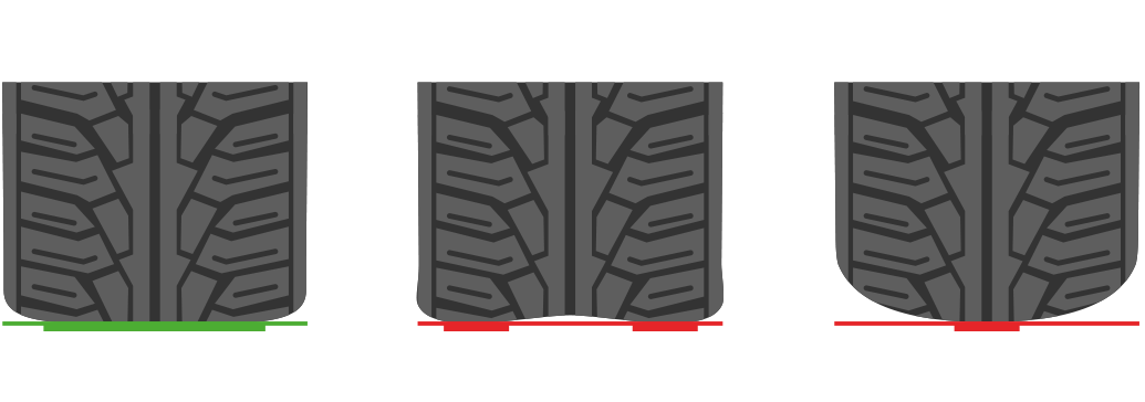 Uniroyal Tyre Pressure Comparison Graphic