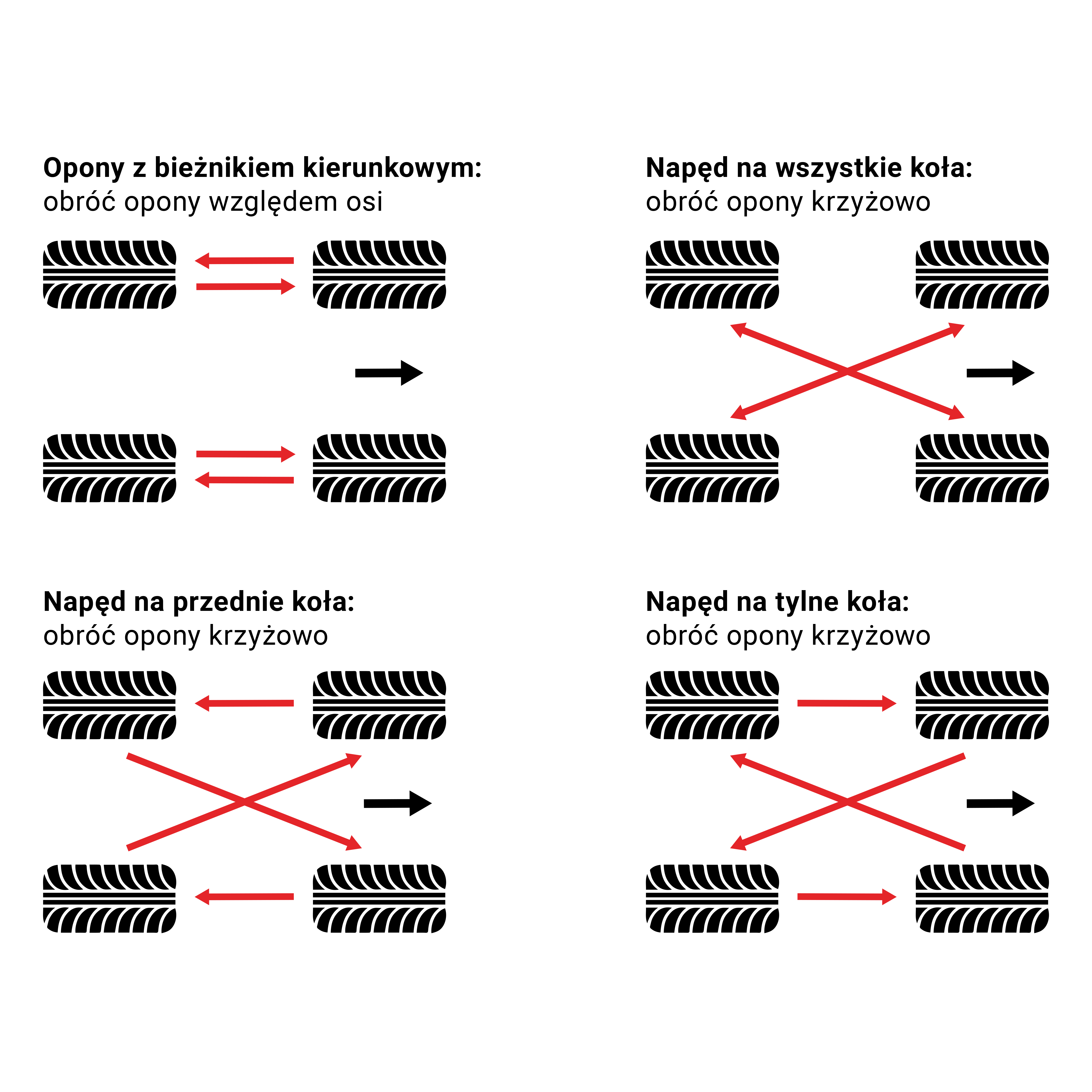 Tyre Rotation Comparison (4 Types) PL Uniroyal Tyre Rotation Comparison (4 Types) PL Graphic