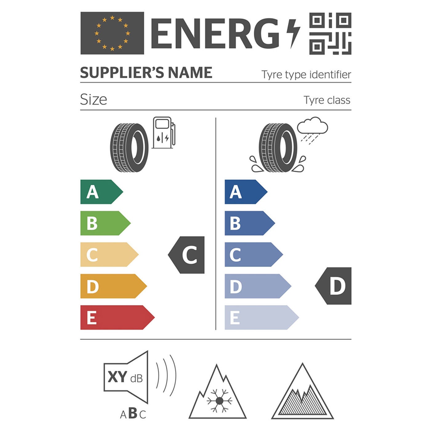 Het EU bandenlabel