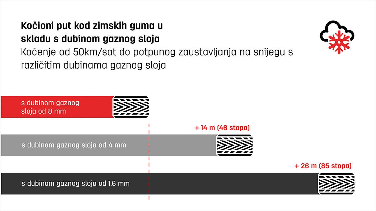 Comparison_winter_tyre_braking