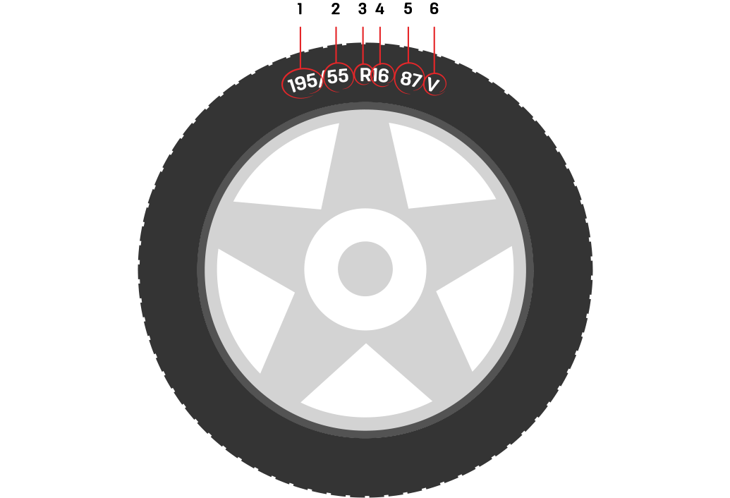 What does tyre size mean? And how to read it on the tyre sidewall