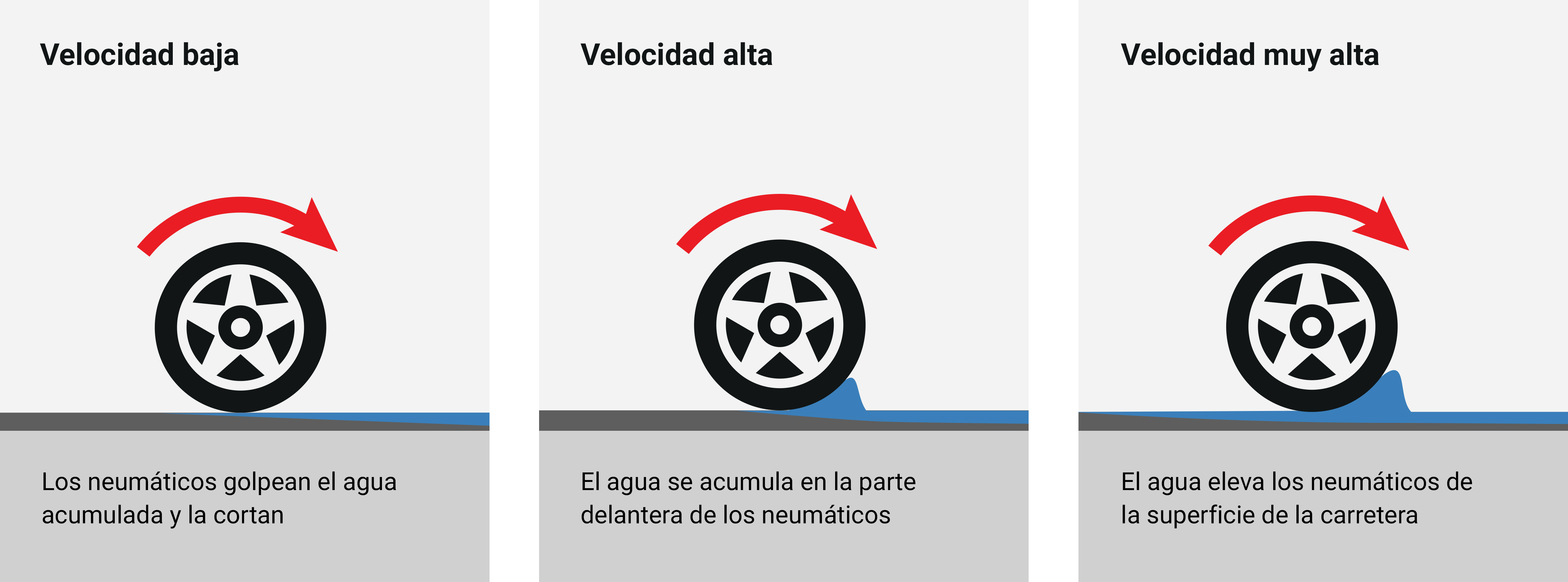 Aquaplaning Infographic ES Uniroyal Aquaplaning