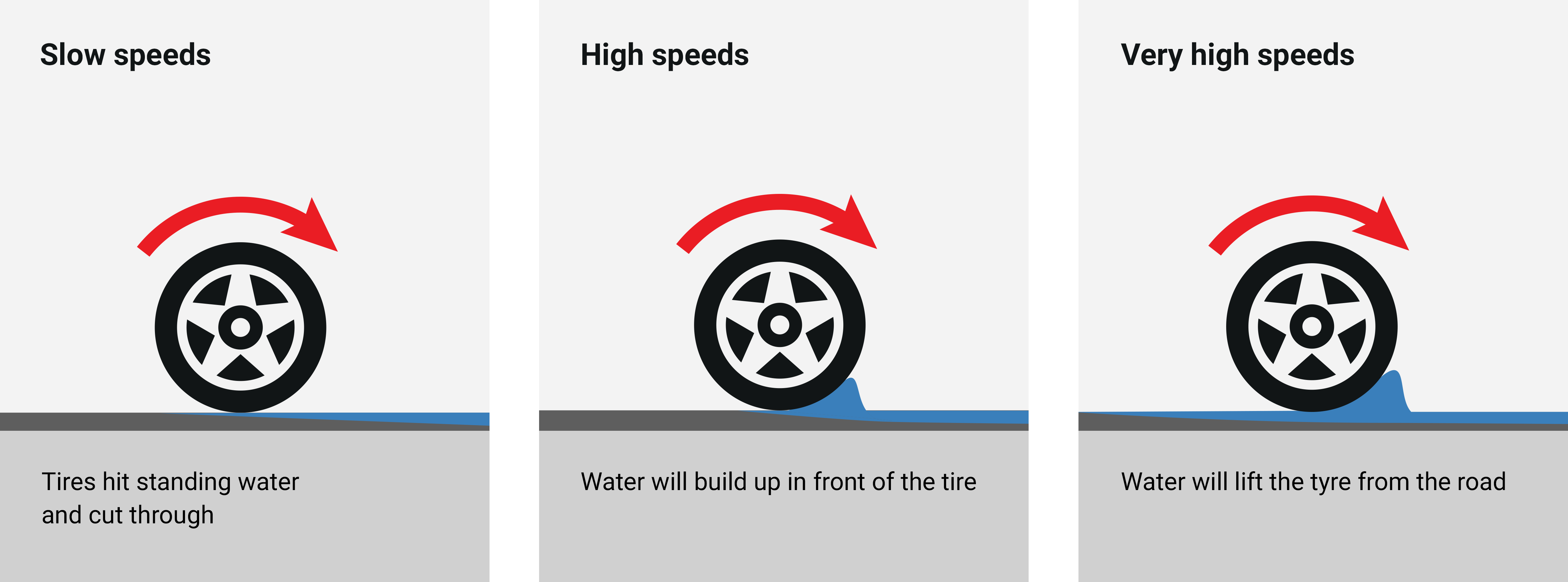 Uniroyal Aquaplaning Infographic EN (3 Steps)