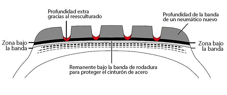 reesculturado