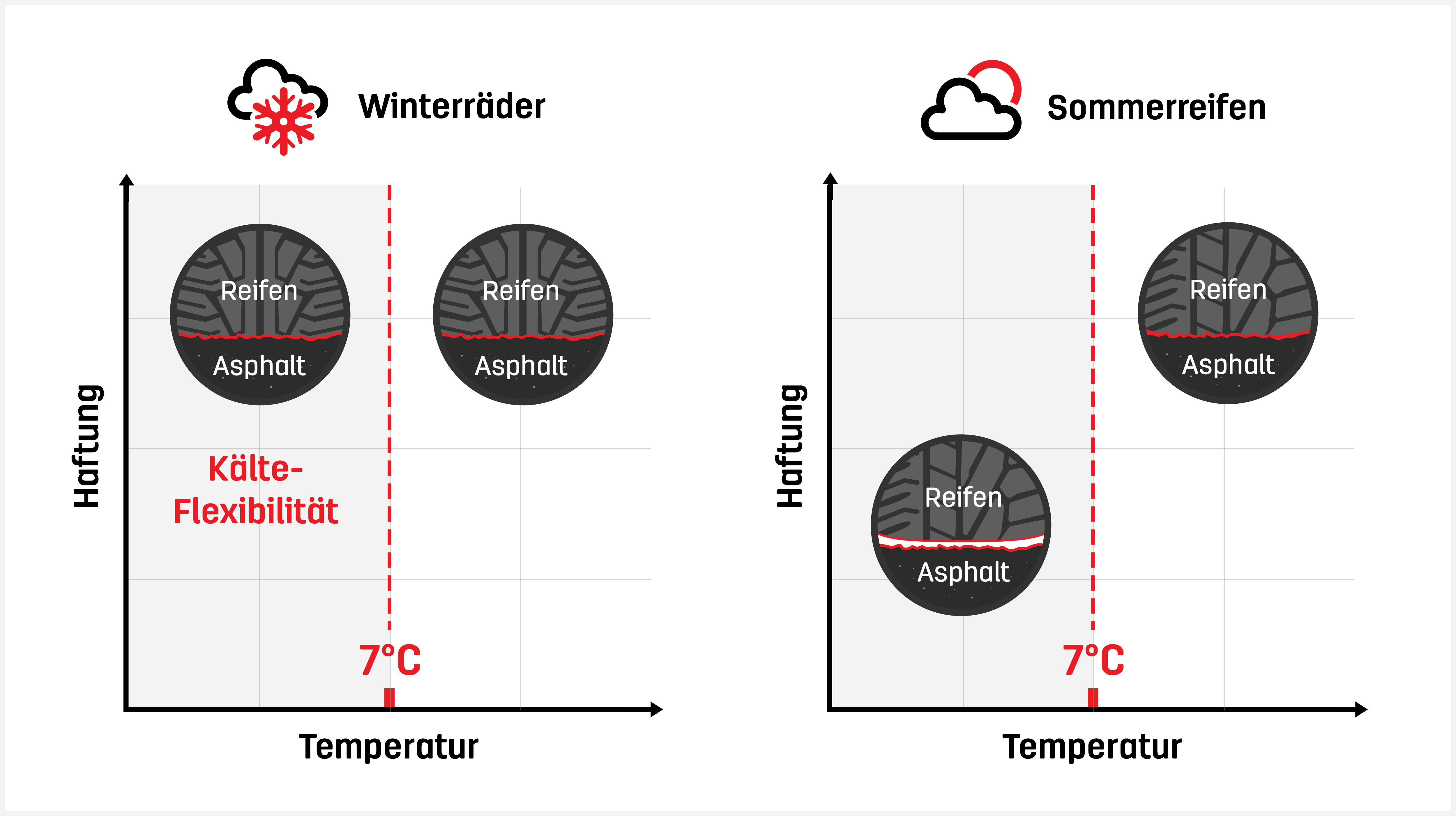 Winter Sommer Unterschied