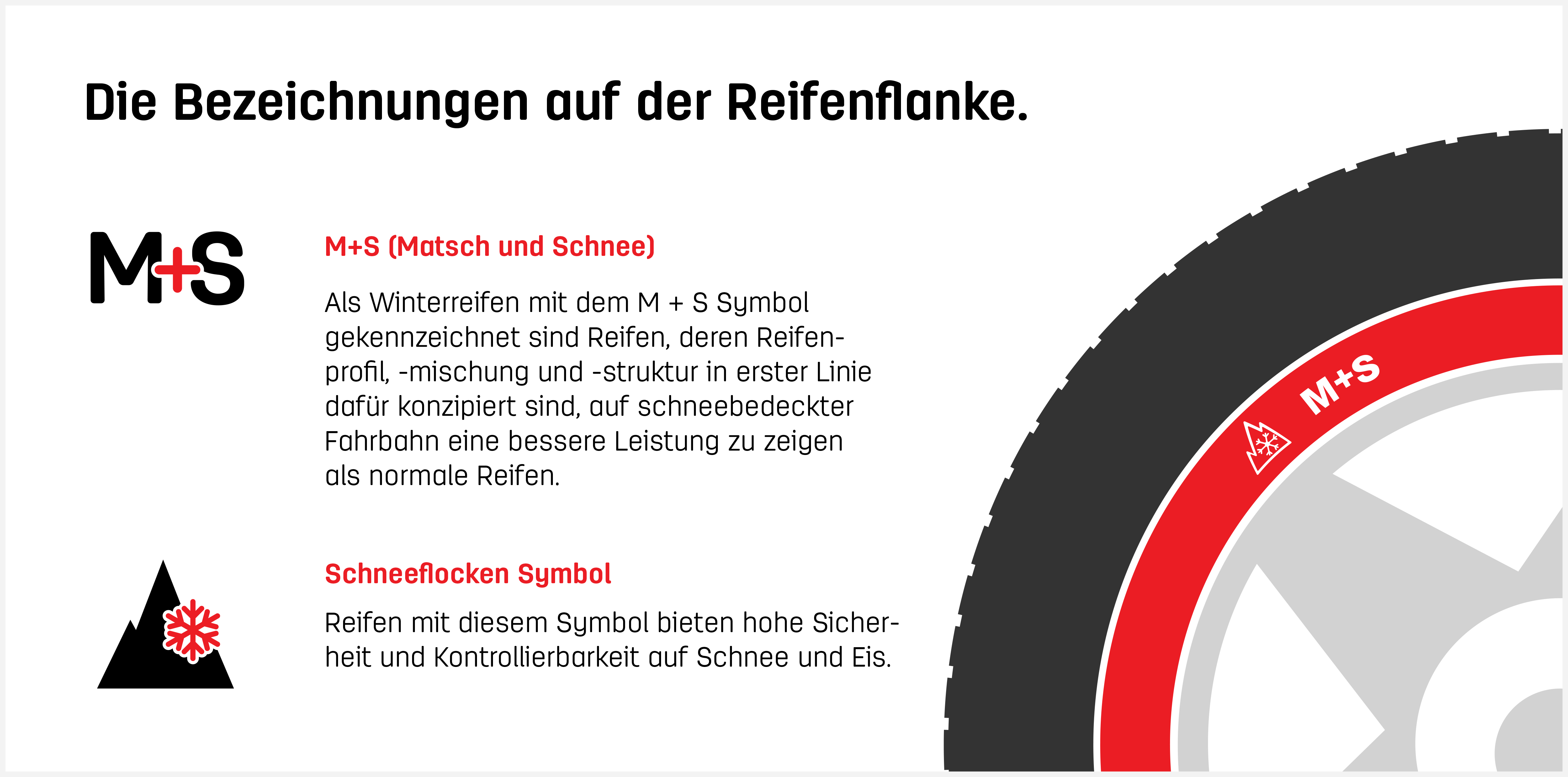 Uniroyal Winter-Tyre Symbols/Naming DE Graphic