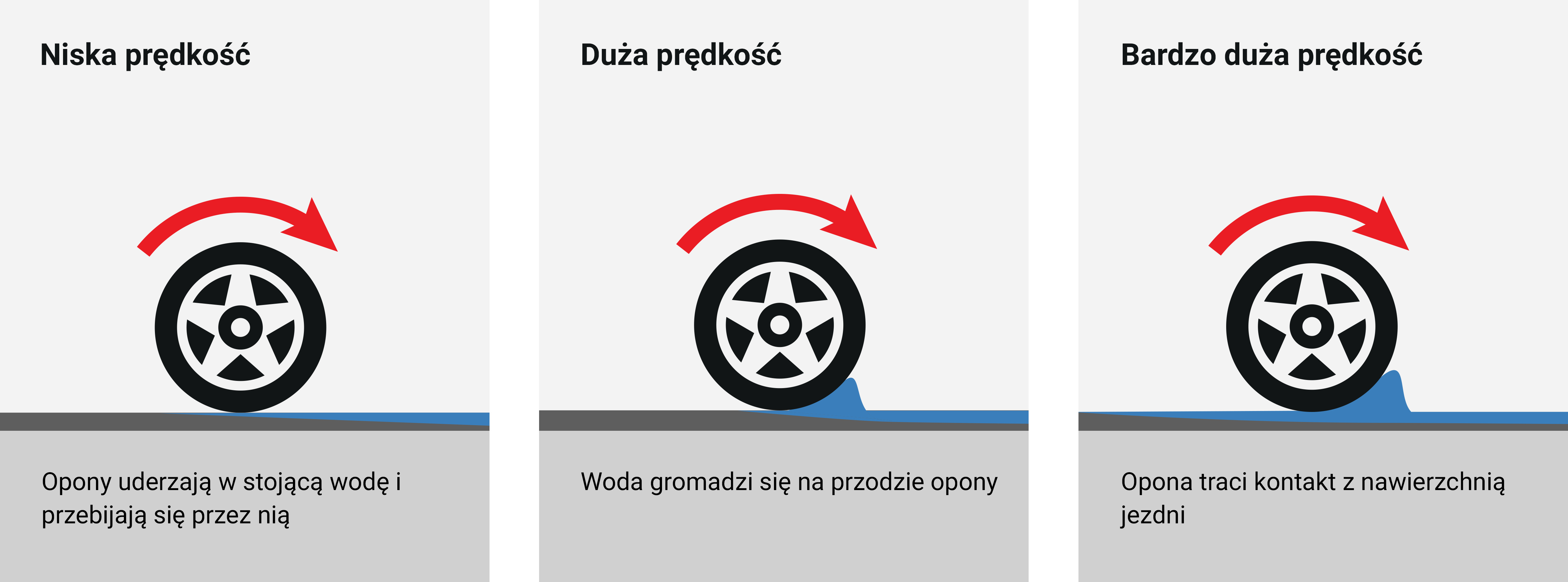 Uniroyal Aquaplaning Infographic PL (3 Steps)