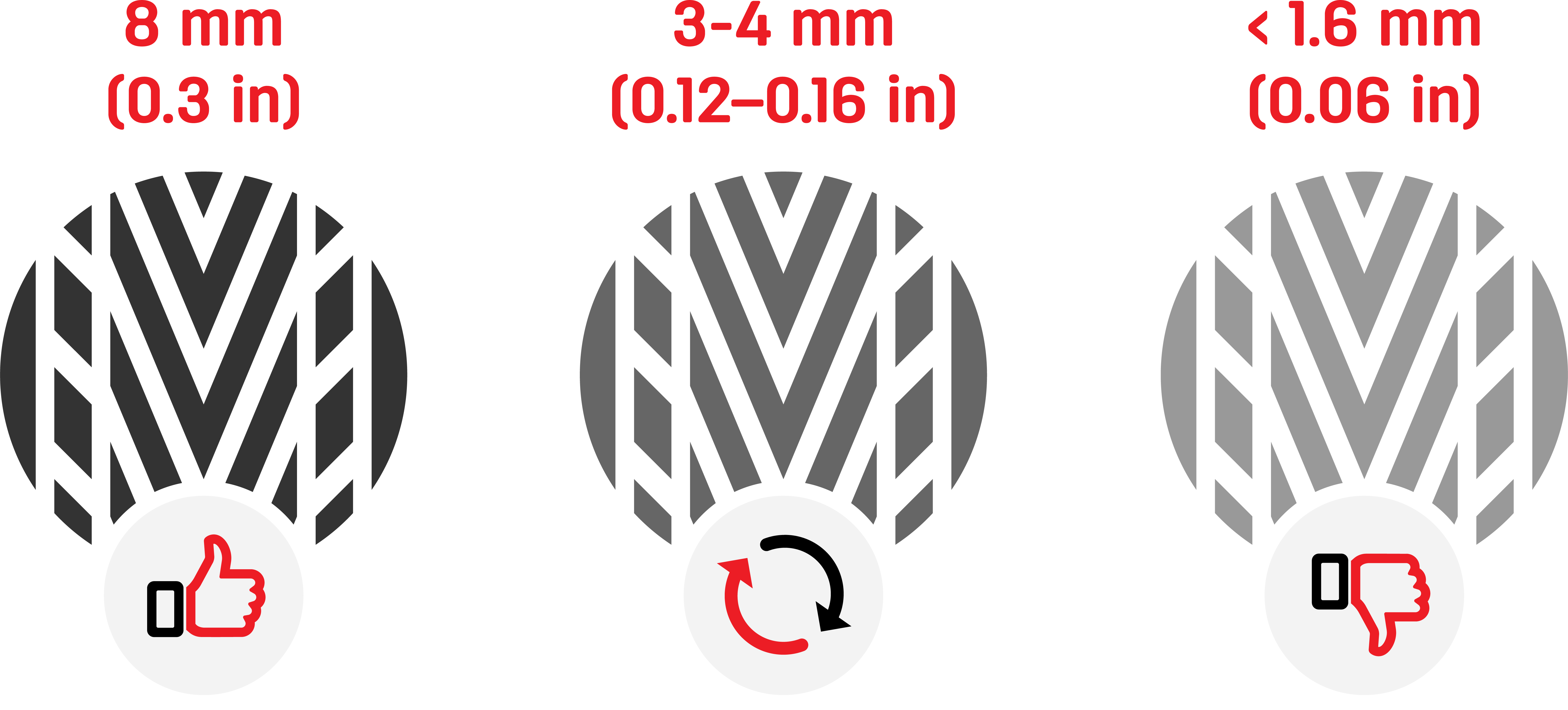 A graphic visualizing the optimal tread depth of your tyres.
