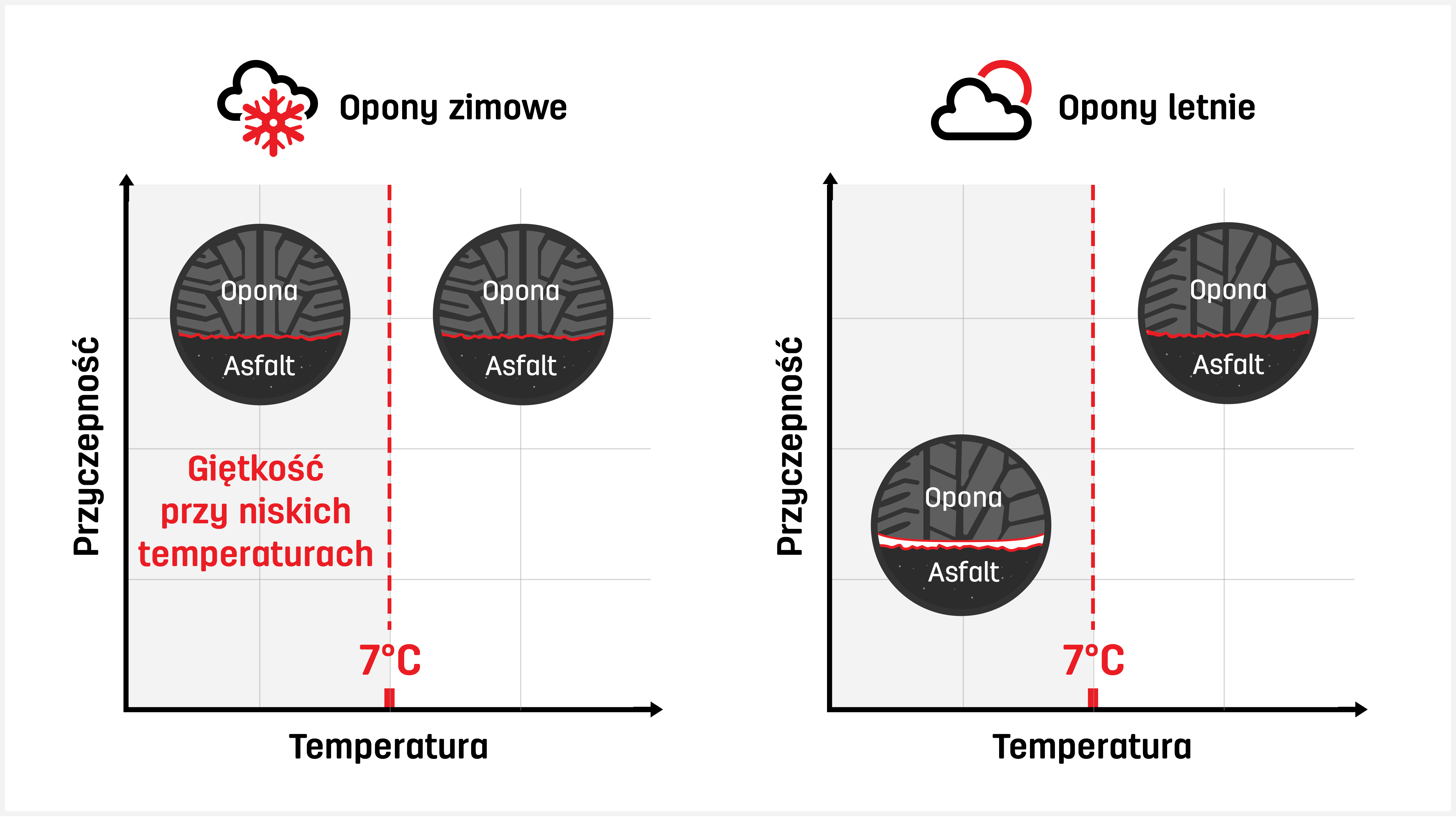 Uniroyal Winter-Summer Tyre Comparison PL Graphic