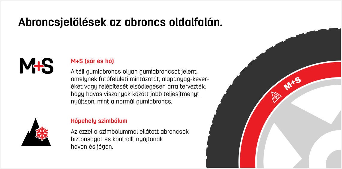 Szimbólumok az oldalfalon