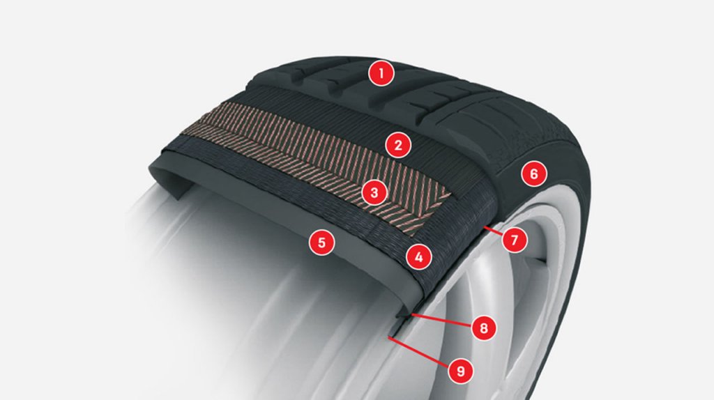 Quelle structure de pneu choisir ? - Eurotyre