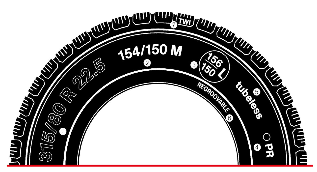 Read the sidewall markings on your truck or bus tyre