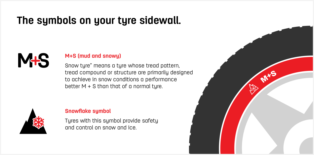 Uniroyal Winter-Tyre Symbols/Naming EN Graphic