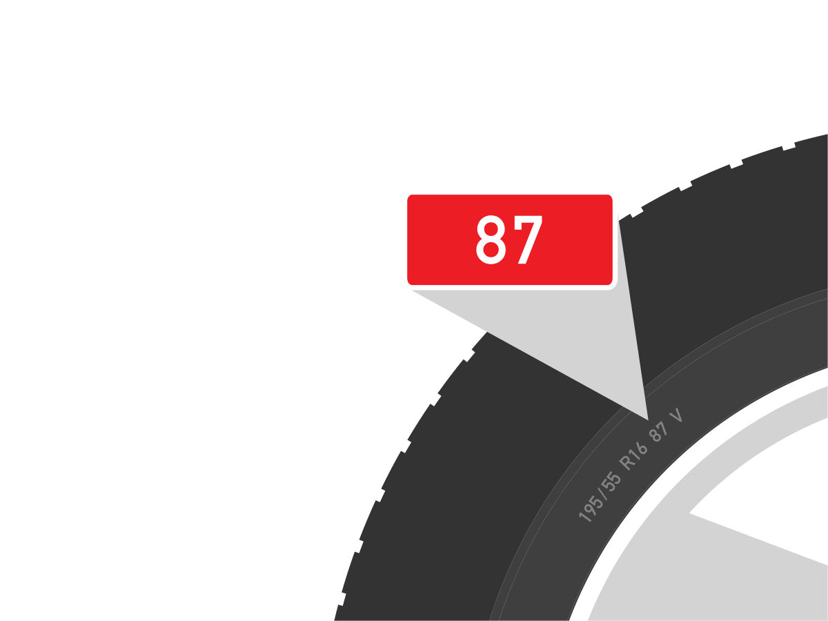 Tyre Load Ratings/Index Explained - tyreconnect Blog Article