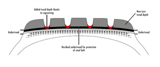Sidewall Markings - How to read the tyre markings