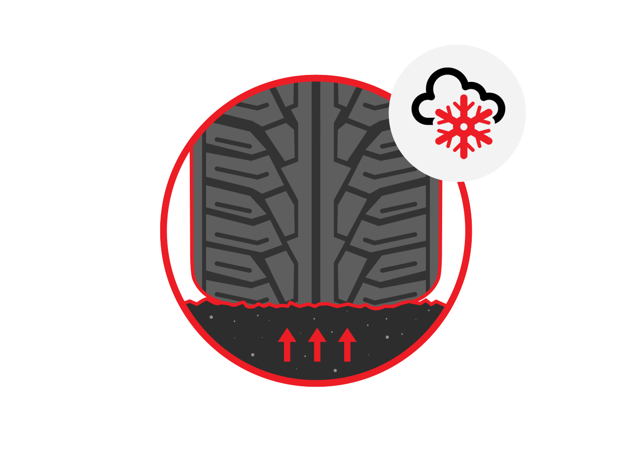 A graphic showing winter tyre behavior at cold temparatures.