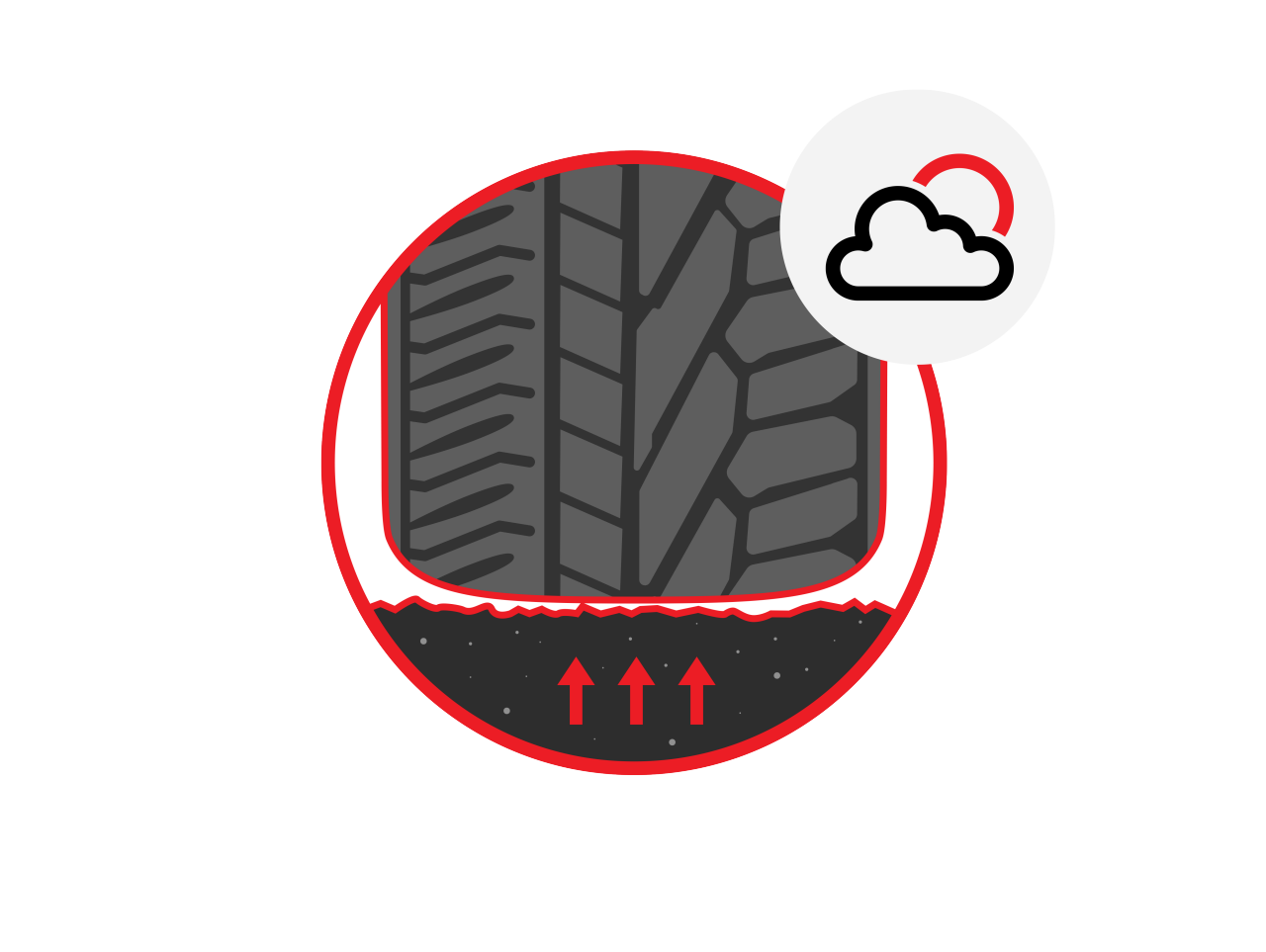 A graphic showing summer tyre behavior at warm temparatures.