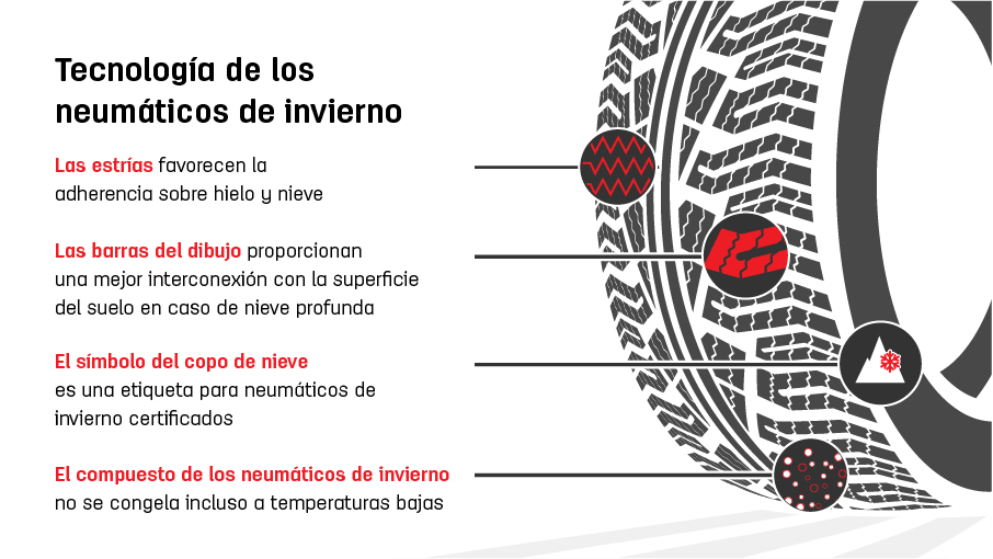 Tecnología neumáticos de invierno