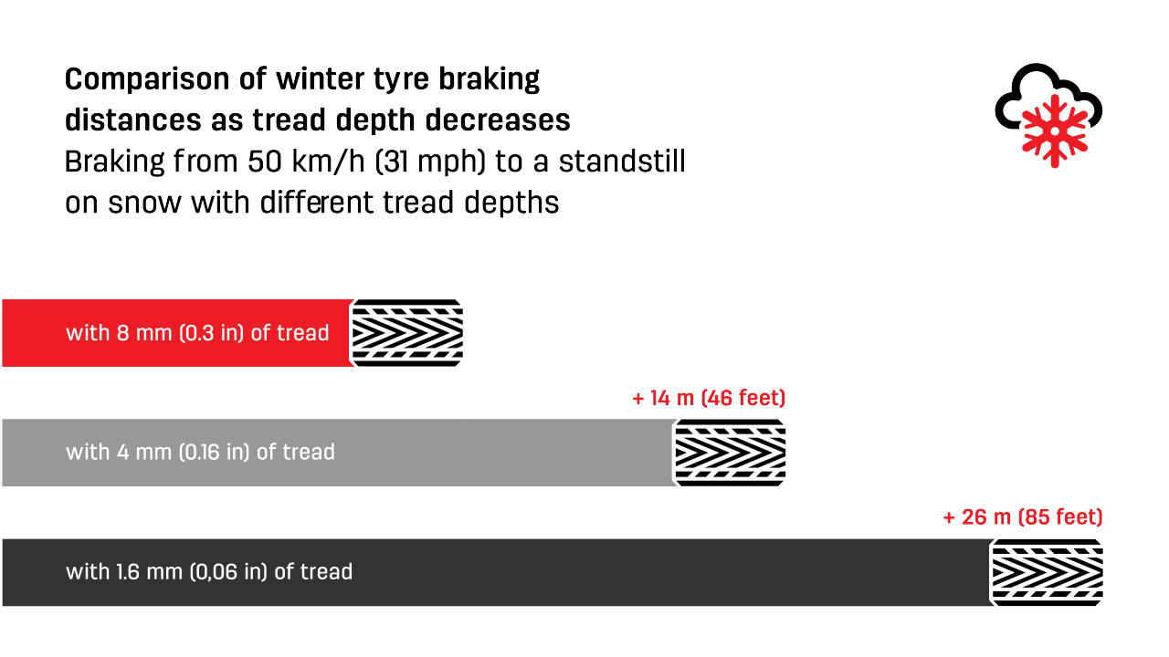 All-weather tyres tyres