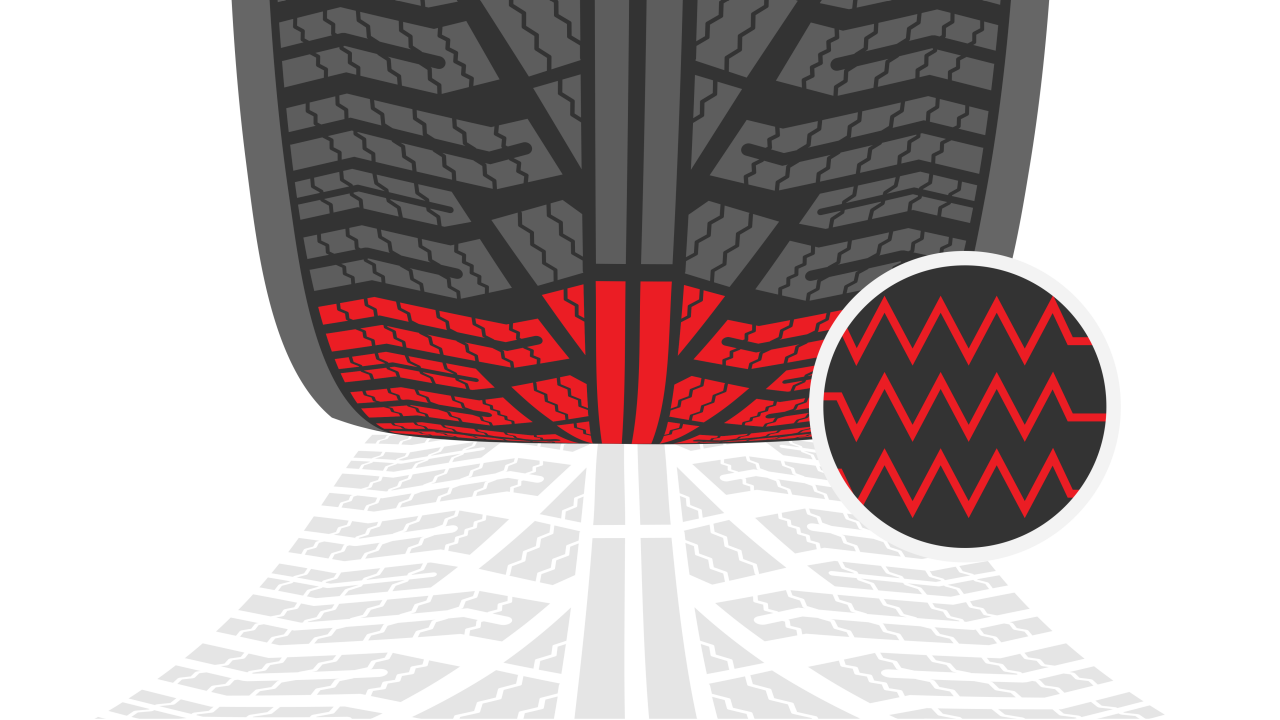 Uniroyal Tread Depth and Pattern Graphic