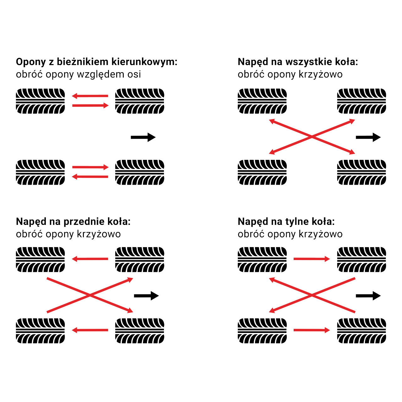 Uniroyal Tyre Rotation Comparison (4 Types) PL Graphic